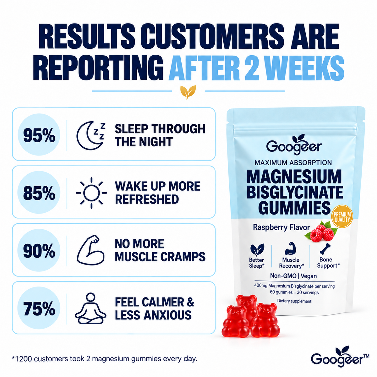 Googeer™ Magnesium Bisglycinate Gummies